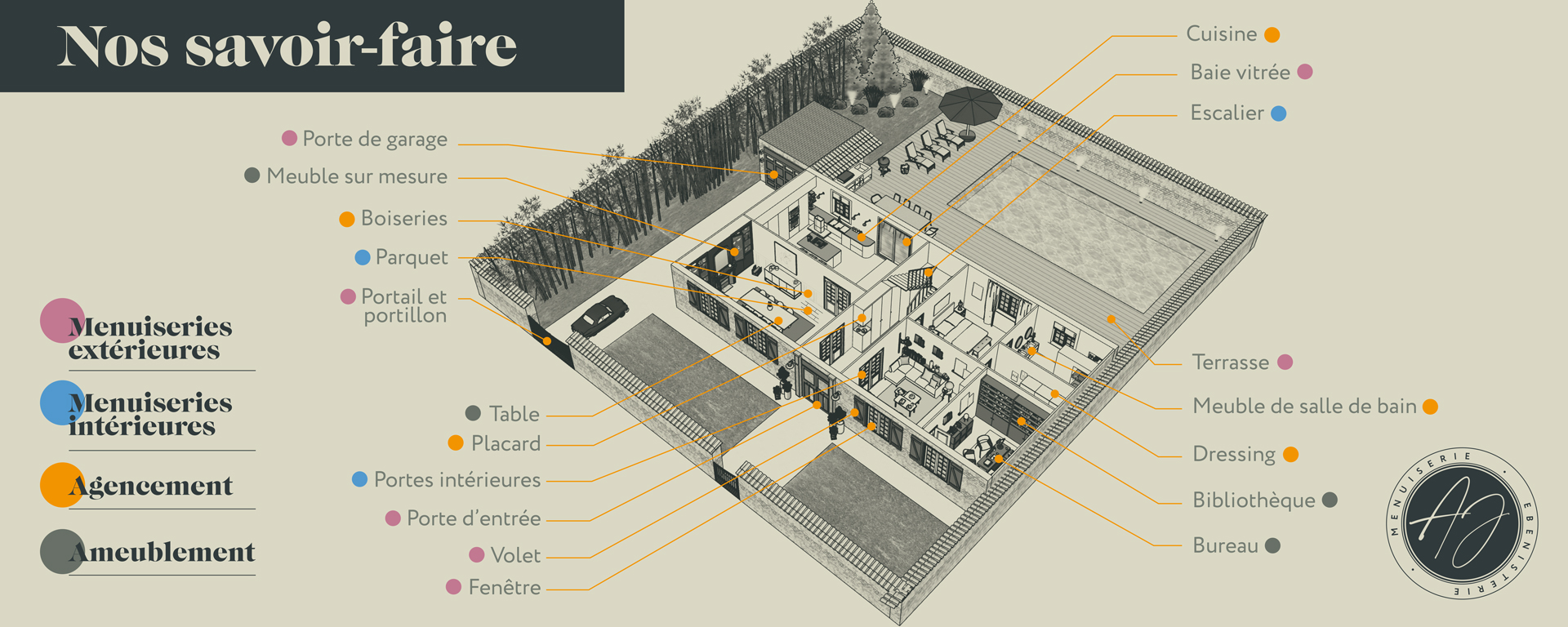 Savoir faire Atelier Xavier Jeanmaire